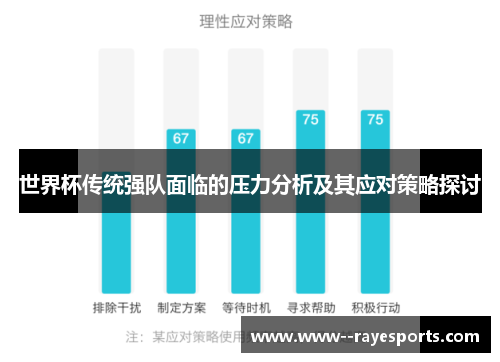 世界杯传统强队面临的压力分析及其应对策略探讨