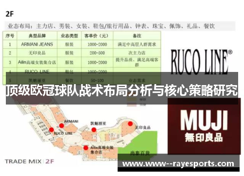 顶级欧冠球队战术布局分析与核心策略研究
