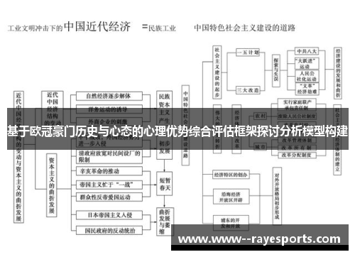 基于欧冠豪门历史与心态的心理优势综合评估框架探讨分析模型构建