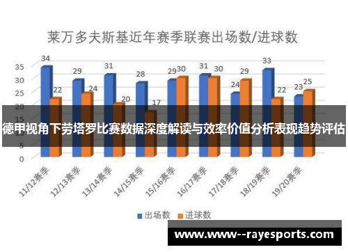 德甲视角下劳塔罗比赛数据深度解读与效率价值分析表现趋势评估