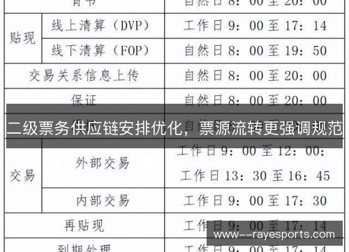 二级票务供应链安排优化，票源流转更强调规范